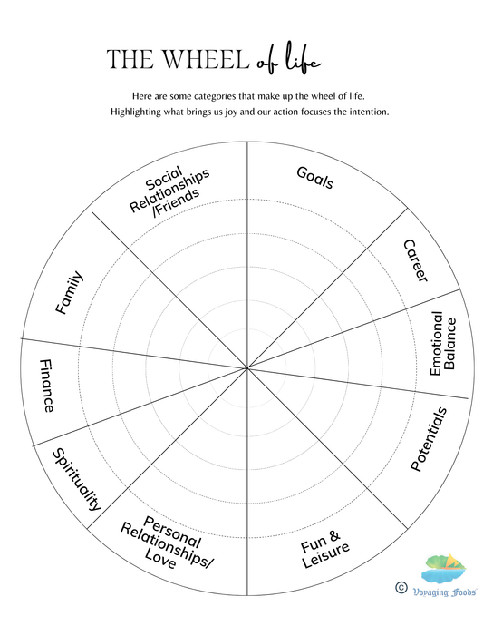 Wheel Of Life - Digital Printable for Vision Boards and Intention Setting